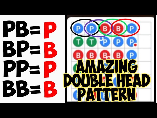 BACCARAT PATTERN | 5HITS USING DOUBLE HEAD PATTERN, PATIENCE IS THE KEY